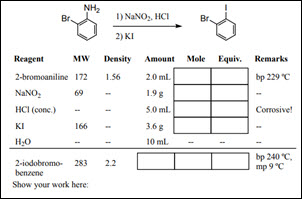 blank reagent table